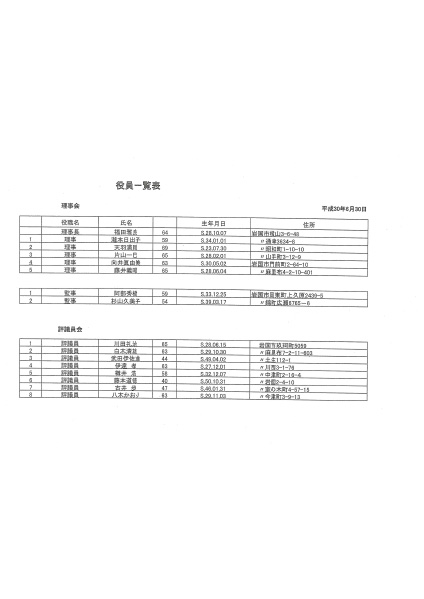 平成２９年度役員一覧表のサムネイル
